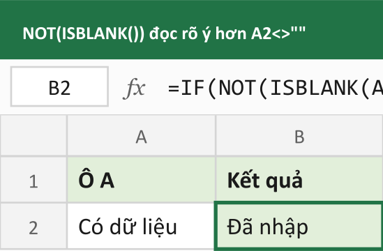 NOT(ISBLANK()) đọc rõ ý hơn A2<>""