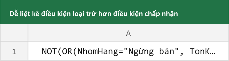 Dễ liệt kê điều kiện loại trừ hơn điều kiện chấp nhận