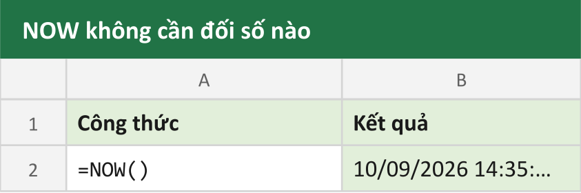 NOW không cần đối số nào
