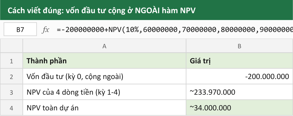 Cách viết đúng: vốn đầu tư cộng ở NGOÀI hàm NPV