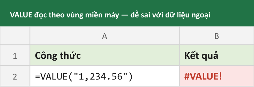 VALUE đọc theo vùng miền máy — dễ sai với dữ liệu ngoại