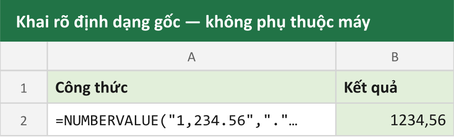 Khai rõ định dạng gốc — không phụ thuộc máy