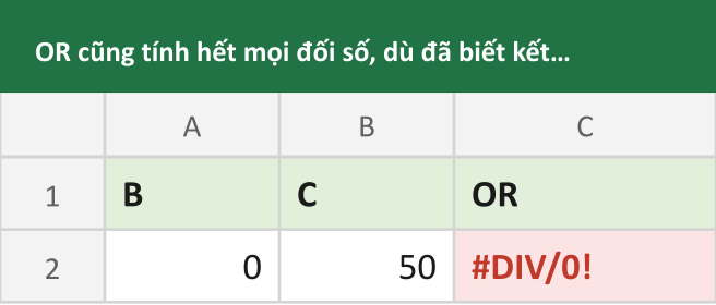 OR cũng tính hết mọi đối số, dù đã biết kết quả
