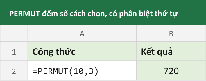 PERMUT đếm số cách chọn, có phân biệt thứ tự
