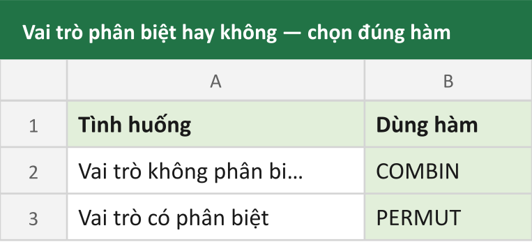Vai trò phân biệt hay không — chọn đúng hàm
