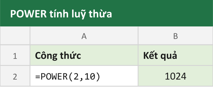 POWER tính luỹ thừa