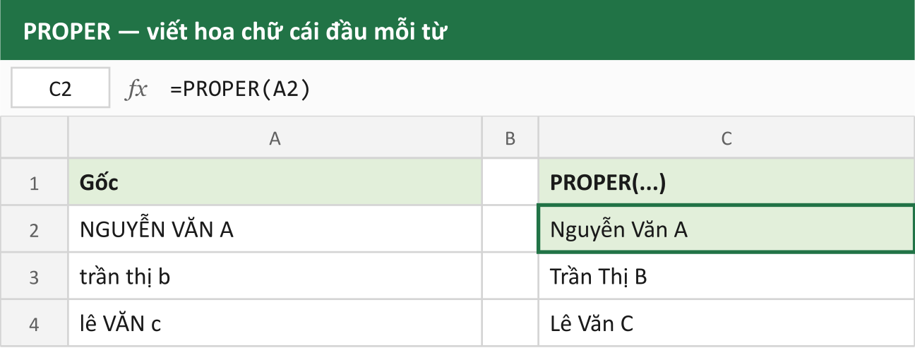 PROPER — viết hoa chữ cái đầu mỗi từ