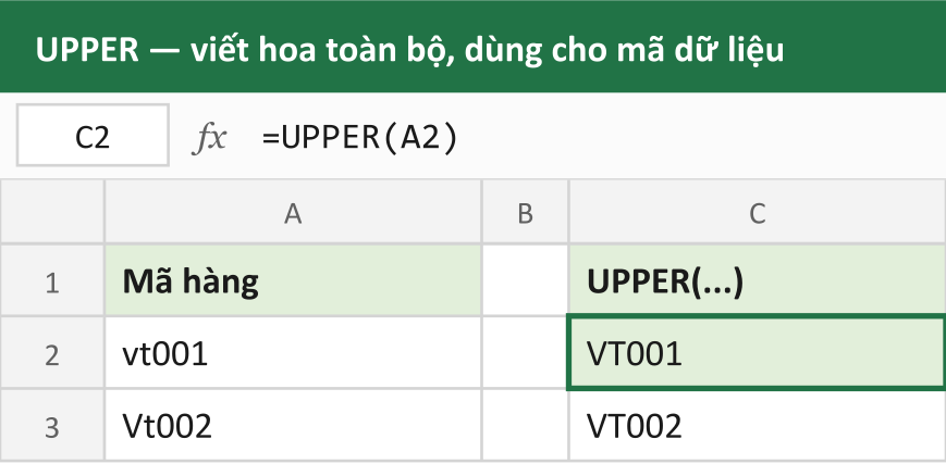 UPPER — viết hoa toàn bộ, dùng cho mã dữ liệu