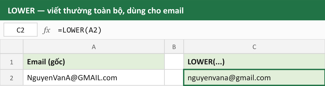 LOWER — viết thường toàn bộ, dùng cho email