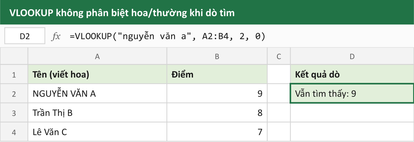 VLOOKUP không phân biệt hoa/thường khi dò tìm