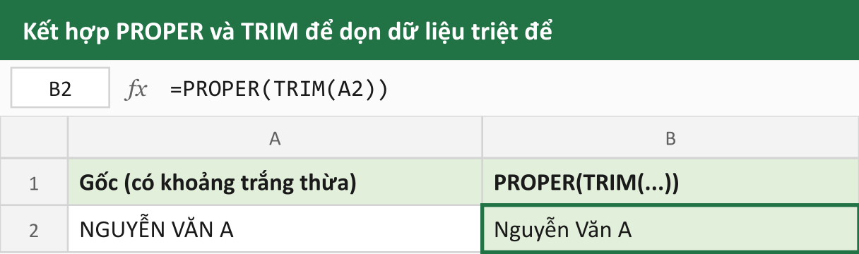 Kết hợp PROPER và TRIM để dọn dữ liệu triệt để