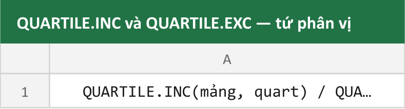 QUARTILE.INC và QUARTILE.EXC — tứ phân vị