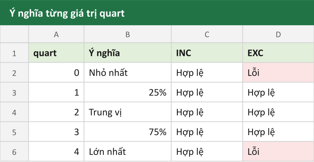 Ý nghĩa từng giá trị quart