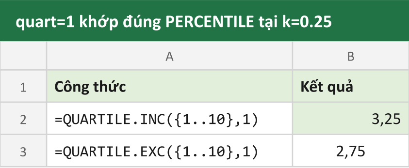 quart=1 khớp đúng PERCENTILE tại k=0.25