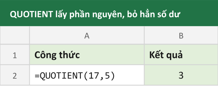 QUOTIENT lấy phần nguyên, bỏ hẳn số dư