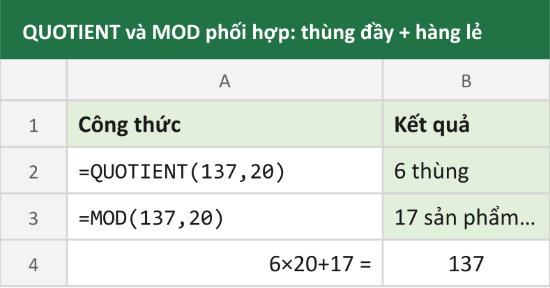 QUOTIENT và MOD phối hợp: thùng đầy + hàng lẻ
