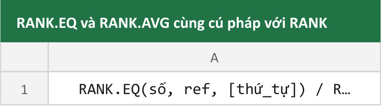 RANK.EQ và RANK.AVG cùng cú pháp với RANK