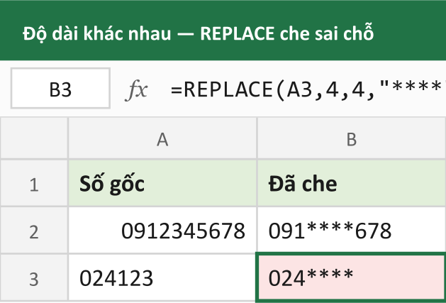 Độ dài khác nhau — REPLACE che sai chỗ