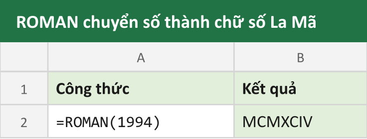 ROMAN chuyển số thành chữ số La Mã