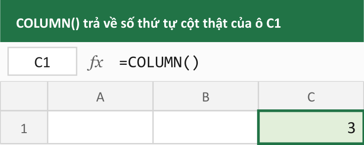 COLUMN() trả về số thứ tự cột thật của ô C1