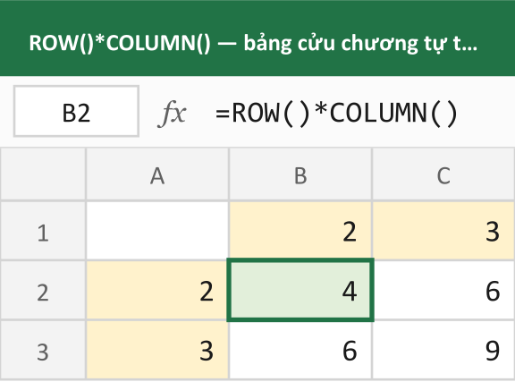 ROW()*COLUMN() — bảng cửu chương tự thích ứng theo vị trí