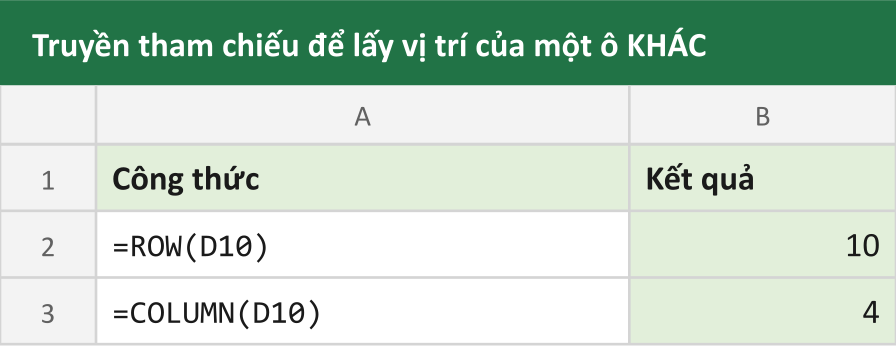 Truyền tham chiếu để lấy vị trí của một ô KHÁC