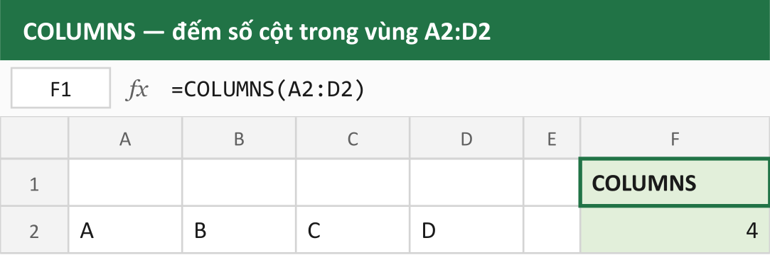 COLUMNS — đếm số cột trong vùng A2:D2