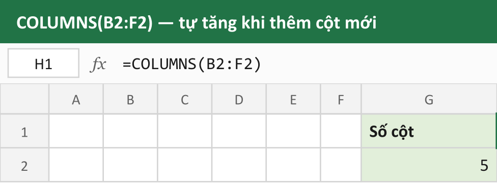 COLUMNS(B2:F2) — tự tăng khi thêm cột mới