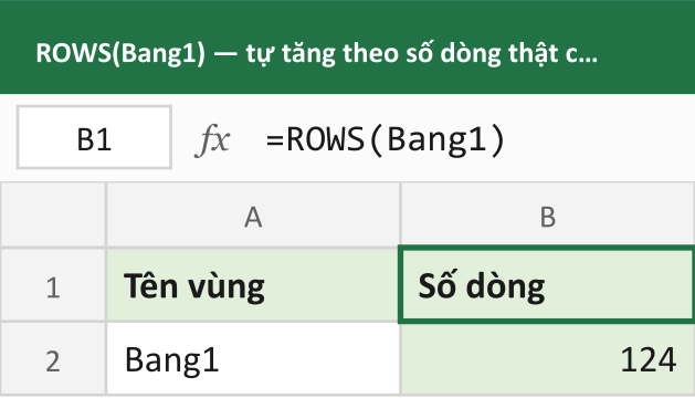 ROWS(Bang1) — tự tăng theo số dòng thật của Table