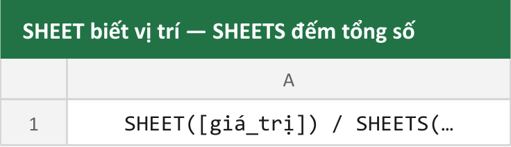 SHEET biết vị trí — SHEETS đếm tổng số