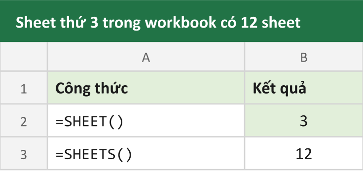 Sheet thứ 3 trong workbook có 12 sheet
