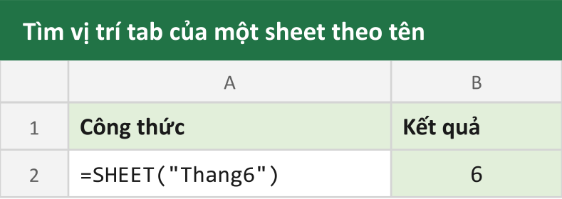 Tìm vị trí tab của một sheet theo tên