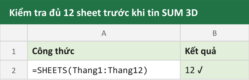 Kiểm tra đủ 12 sheet trước khi tin SUM 3D