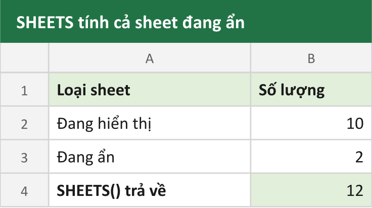 SHEETS tính cả sheet đang ẩn
