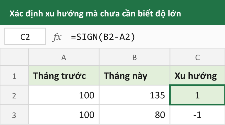 Xác định xu hướng mà chưa cần biết độ lớn