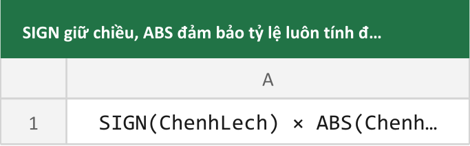 SIGN giữ chiều, ABS đảm bảo tỷ lệ luôn tính đúng