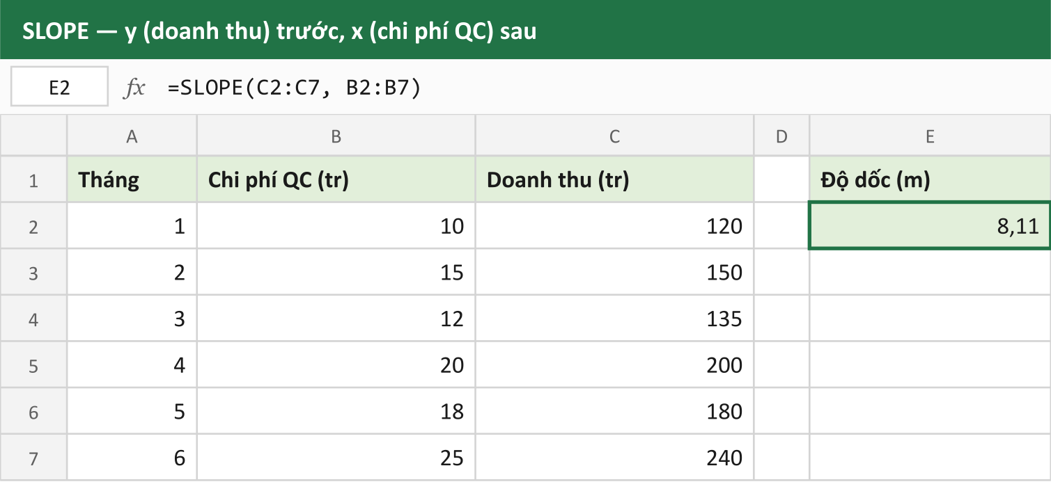 SLOPE — y (doanh thu) trước, x (chi phí QC) sau