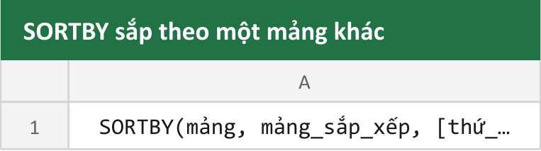 SORTBY sắp theo một mảng khác