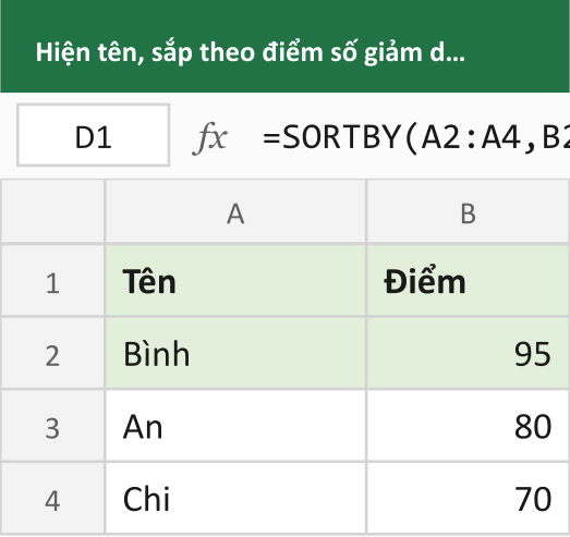 Hiện tên, sắp theo điểm số giảm dần
