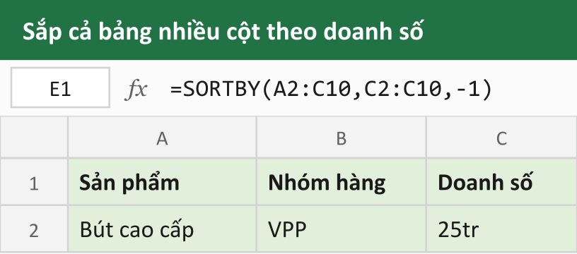 Sắp cả bảng nhiều cột theo doanh số