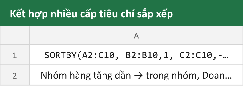 Kết hợp nhiều cấp tiêu chí sắp xếp