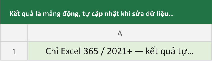 Kết quả là mảng động, tự cập nhật khi sửa dữ liệu gốc