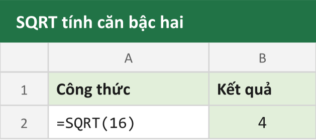 SQRT tính căn bậc hai