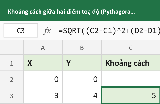 Khoảng cách giữa hai điểm toạ độ (Pythagoras)