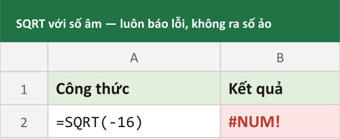 SQRT với số âm — luôn báo lỗi, không ra số ảo