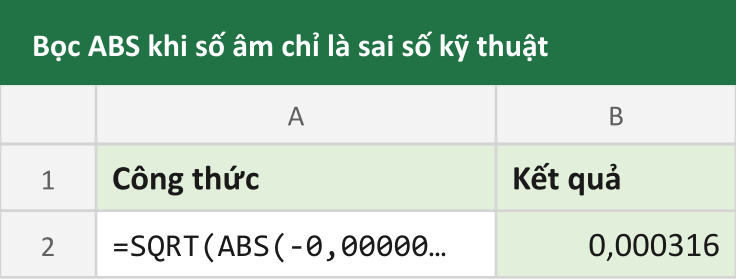 Bọc ABS khi số âm chỉ là sai số kỹ thuật