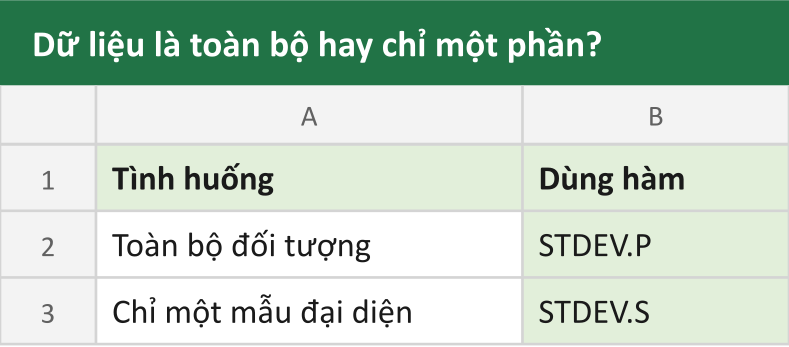 Dữ liệu là toàn bộ hay chỉ một phần?