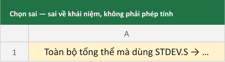 Chọn sai — sai về khái niệm, không phải phép tính
