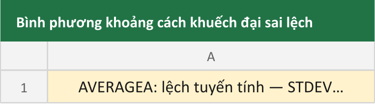 Bình phương khoảng cách khuếch đại sai lệch