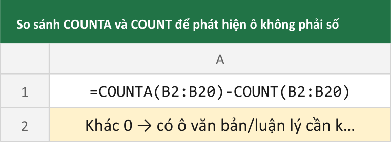 So sánh COUNTA và COUNT để phát hiện ô không phải số